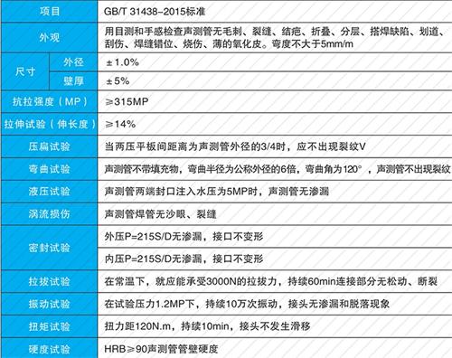 溆浦螺旋式声测管供应性能特点